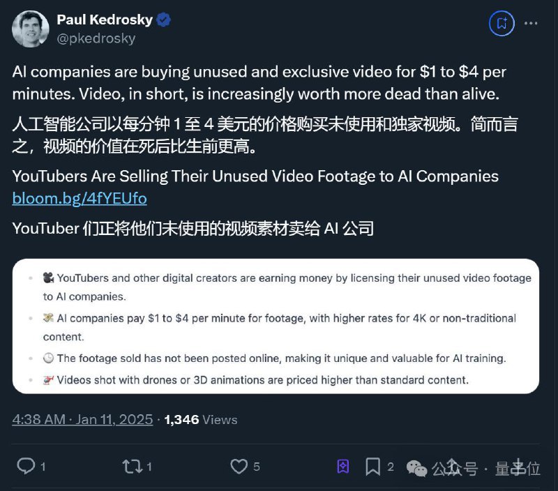 💰AI公司重金求购未发布视频，UP主迎来“死后”价值：AI公司为训练模型，正高价求购UP主未发布的视频素材，每分钟出价1-2美元，4K或特殊素材更高