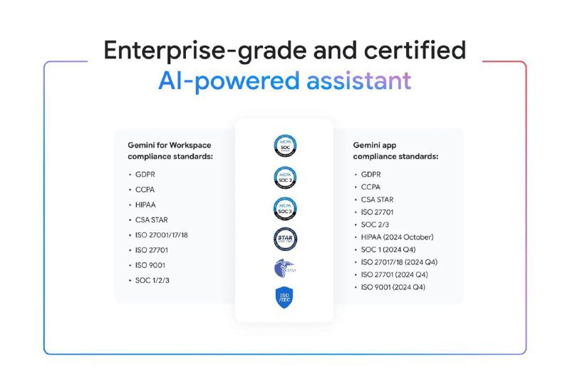 Gemini 应用即将登陆 Google Workspace 计划Google 正在为付费 Workspace 用户提供独立的 Gemini 应用，适用于 Business、Enterprise 和 Frontline 计划