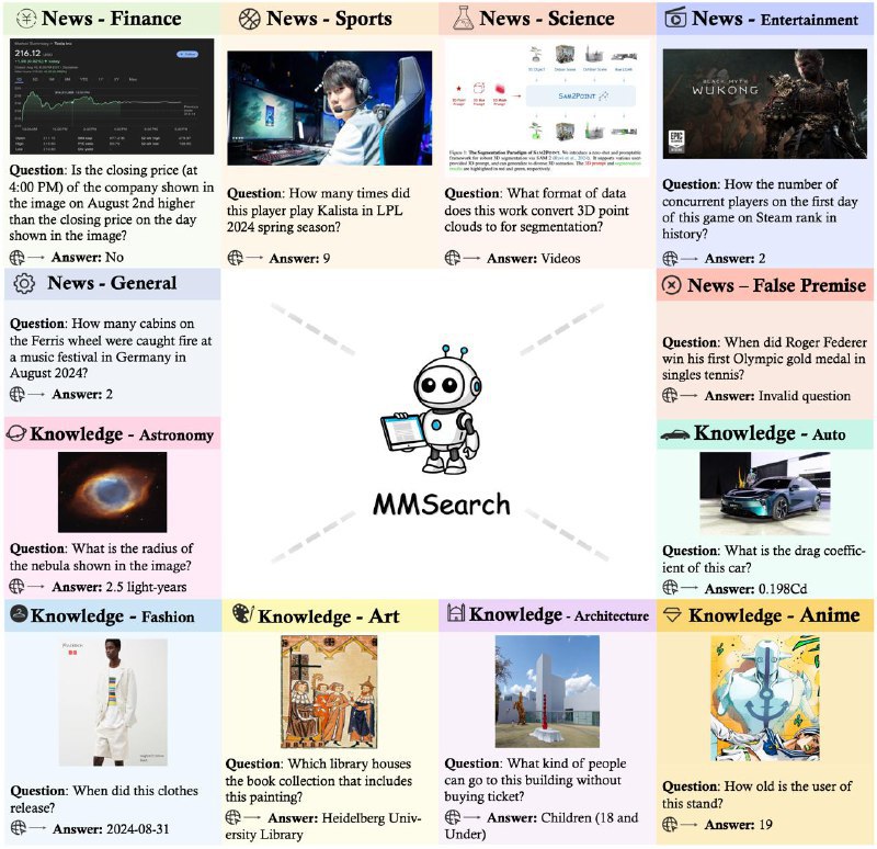 MMSearch 🔥🔍：对大模型作为多模式搜索引擎的潜力进行基准测试斯坦福正式发布多模态语义搜索引擎 MMSearch-Engine 并宣布开源