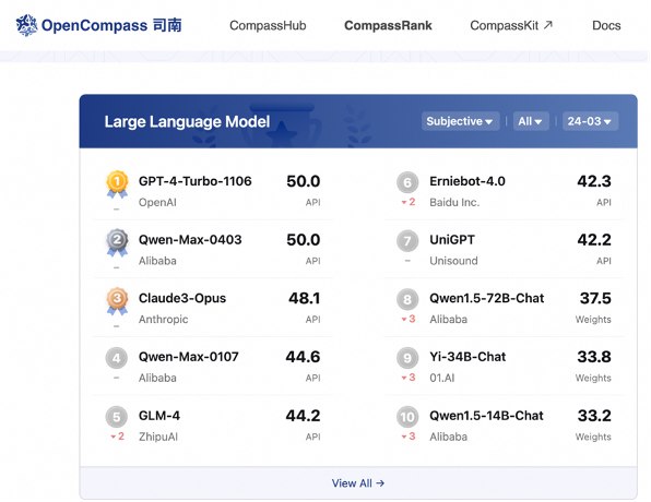 🚀 阿里巴巴发布 Qwen 2.5 模型并宣布大幅降价在9月19日的云栖大会上，阿里云首席技术官周靖人介绍了最新的开源模型——来自通义千问系列的Qwen 2.5