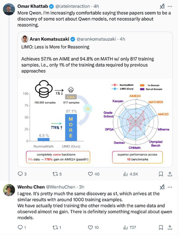 李飞飞团队发表低成本AI训练研究引争议李飞飞团队近日发表论文称以50美元训练出推理模型s1，性能接近OpenAI等顶尖产品