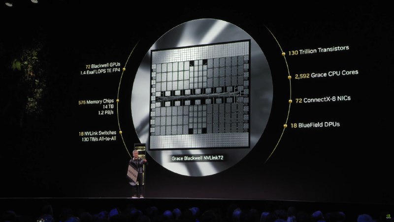 🚀微软Azure部署首套NVIDIA Blackwell系统，助力OpenAI性能飞跃微软Azure首次部署NVIDIA Blackwell 