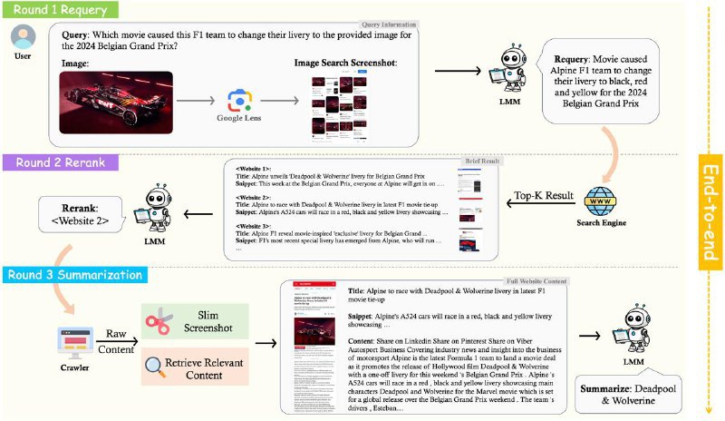 MMSearch 🔥🔍：对大模型作为多模式搜索引擎的潜力进行基准测试斯坦福正式发布多模态语义搜索引擎 MMSearch-Engine 并宣布开源