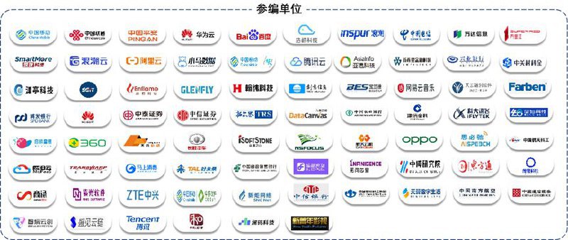 中国信通院发布MaaS六大标准：助力破解AI模型落地难题中国信通院推出MaaS（模型即服务）系列标准，旨在解决当前模型服务质量参差、平台选型困难等问题，助力大模型行业健康发展