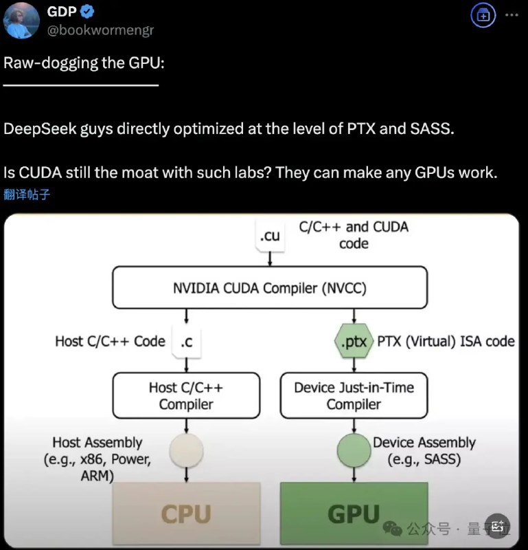 🚀 DeepSeek-V3硬件效率揭秘：PTX优化绕过CUDA限制DeepSeek-V3的硬件效率据称比Meta等高出10倍，关键在于其“从头开始重建一切”