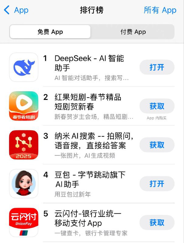 DeepSeek登顶苹果中国区APP免费榜据苹果APP Store中国区免费榜，Deepseek成为中国区第一