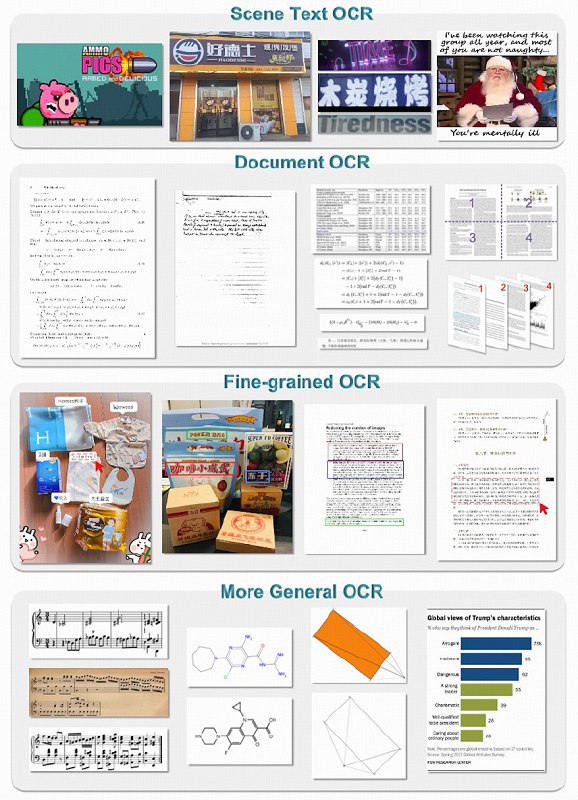 🎯 名称: GOT-OCR 2.0 - 统一的端到端OCR框架🖼 功能:- 支持纯文本、格式化文本、细粒度、多裁剪和多页OCR- 识别非文本数据：图表、表格、数学公式、乐谱和几何图形- 实现了0.972的BLEU文本识别得分✨ 亮点:- 统一模型处理多样的OCR任务（文本、公式、音乐等）- 体积紧凑（1.43GB）且表现达到业界顶尖水平- 支持动态分辨率和交互式OCR功能🚀 资源:📖 博客：点击访问博文详情免费体验：[Hugging Face Space]代码仓库：[GitHub]模型下载：[Hugging Face 模型]💡 描述:GOT-OCR 2.0是一个前沿的OCR框架，旨在处理从传统文本到复杂非文本数据的广泛识别任务